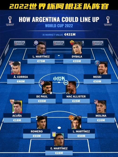 世界杯阿根廷阵容分析