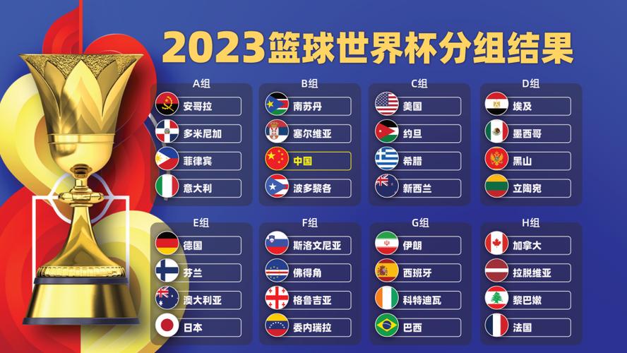 世界球队排名2023