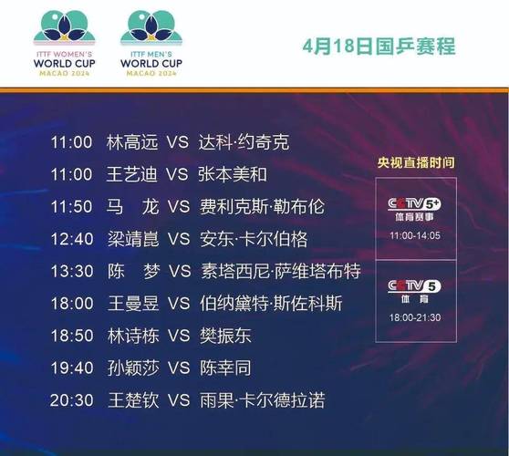 乒乓球世锦赛2022赛程直播