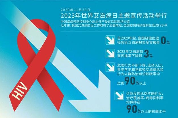 宁波艾滋病在线咨询