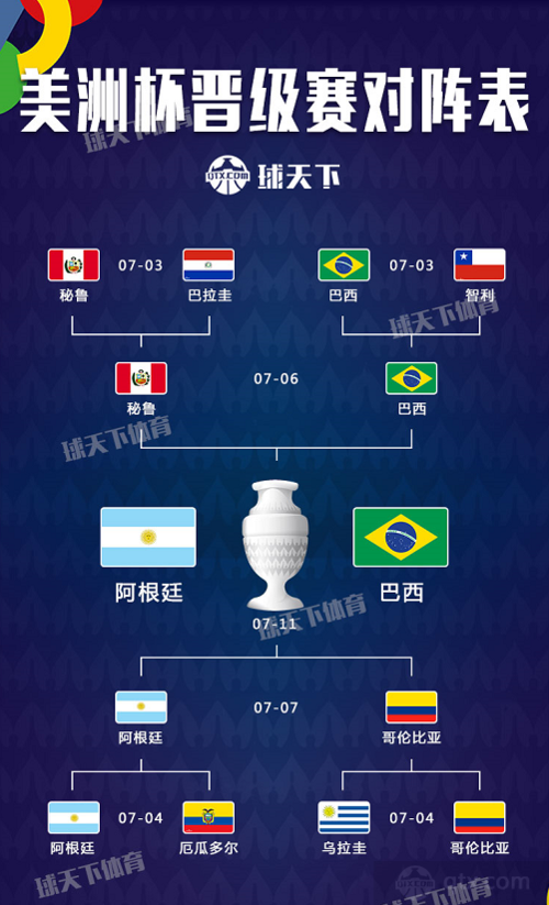巴西vs阿根廷比赛时间
