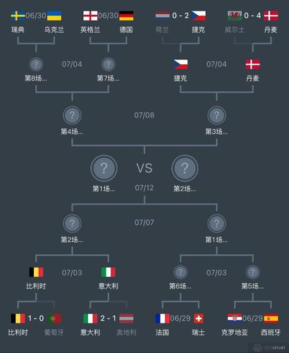 欧洲杯小组出线规则图解15种可能