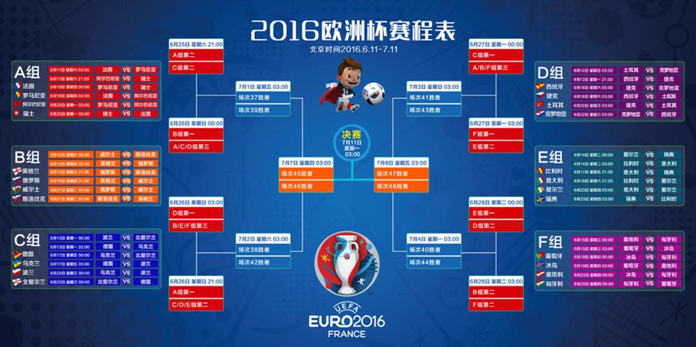 欧洲杯2016赛程比分表