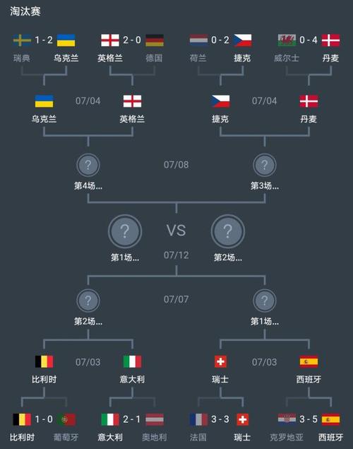 法国vs丹麦历史对阵表