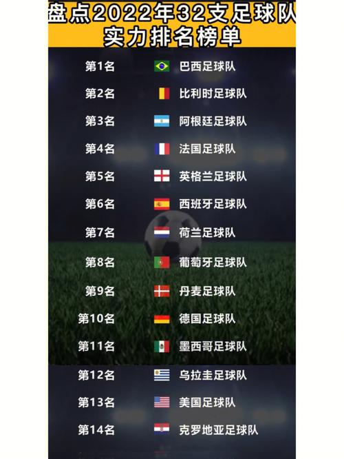 足球世界排名1-100最新