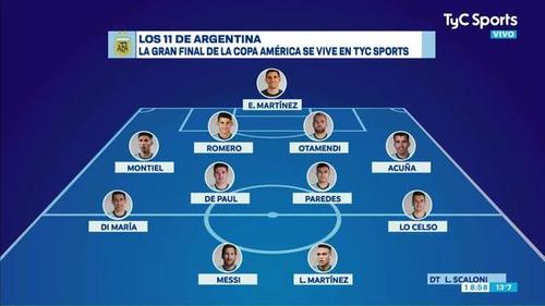 阿根廷世界杯名单预测