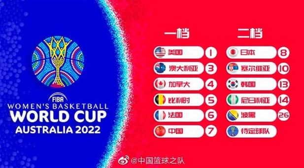2022年女篮世界杯决赛赛程