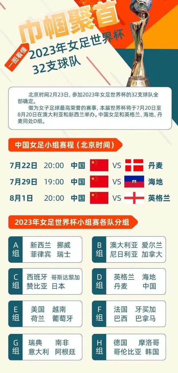 2023年女足世界杯赛程表中国